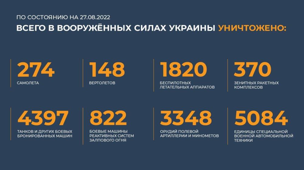 Брифинг Минобороны РФ по ситуации на Украине 27 августа: