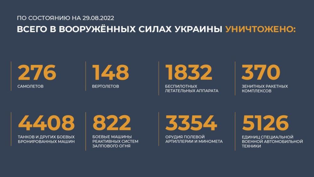 Брифинг Минобороны РФ 29 августа: