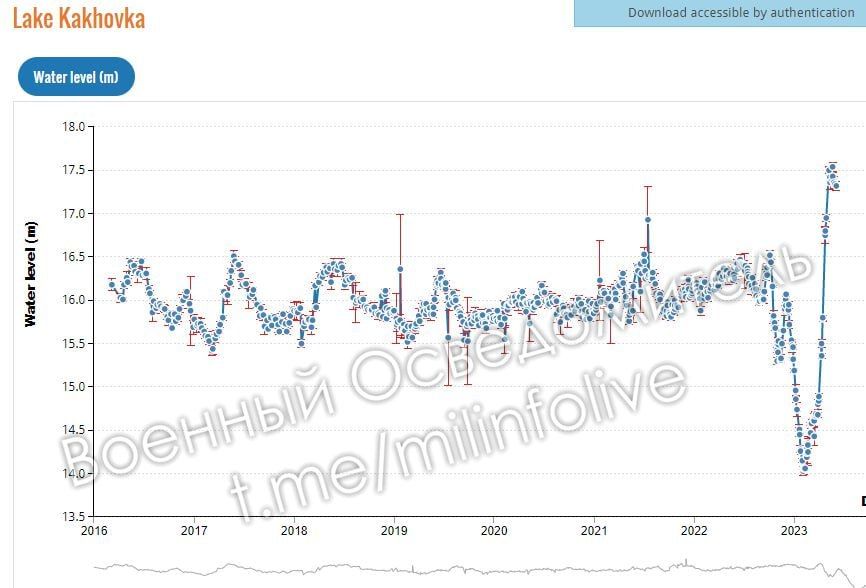 �������� ������ ������������ ������������ ��������������� ��������� Hydroweb (Theia), ������� ���� � ��������� ������������� ����� ����������� ������� ����� �������� � ������ ������������ ������� �� ��������� 7 ���