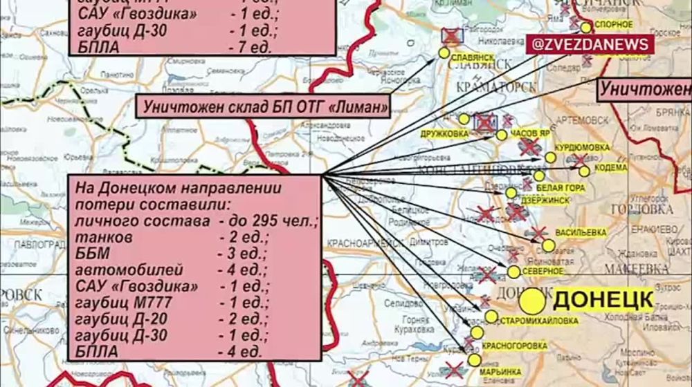 ������� ������������ �������: