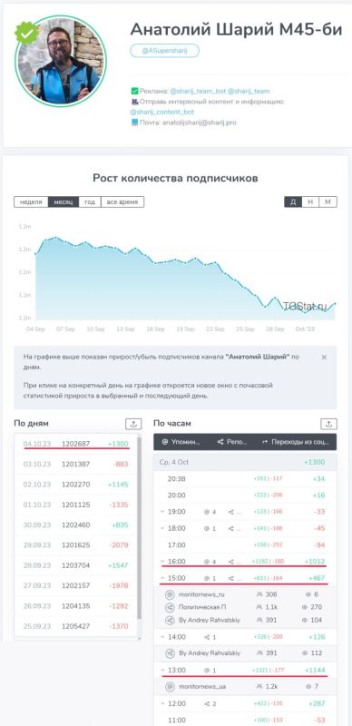 ���� ��������: ��� ����� ������������: ��� ��� ����� �����-��������� �� ����� ���������� �������