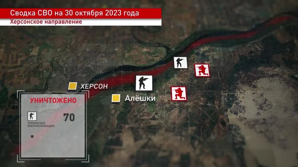 ������ �� 30 ������� 2023 �.. �� ��������� ����������� ����������� ������������� �� ������ ���������� ��������