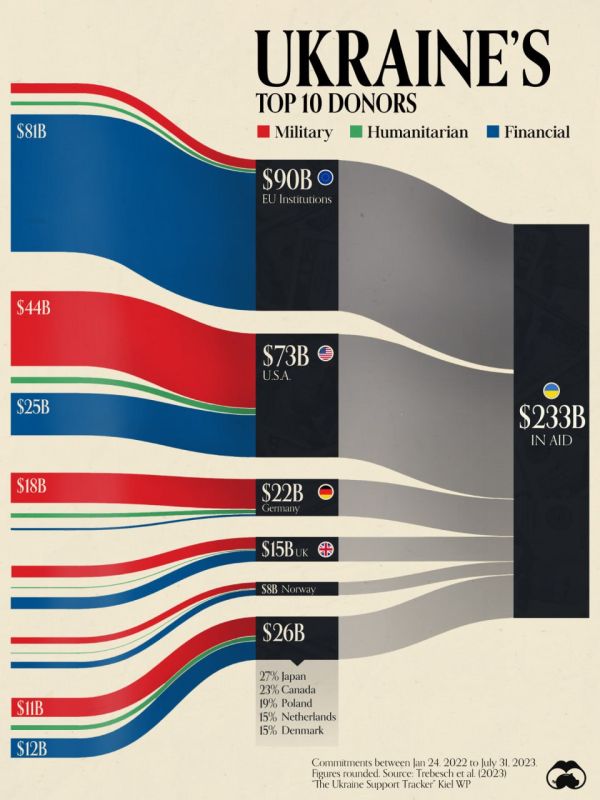 �� ���� ������� ������ ����� � ��� ��������� �� ������, ������� Visual Capitalist ������� ����������� �������� �������� ��������� ���������� � ������ �����, ���������� �� ������ ������ �� ������������� �����������