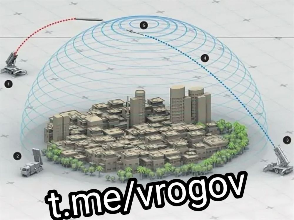 �������� �����: ���������� ������ ������� ����������� ������� �������� �������