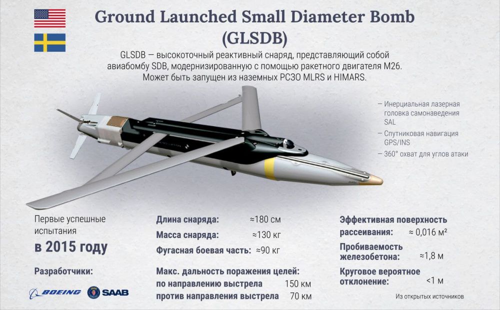 ������� ��� �������� ����������� �������������� ��������� �������� ����� ������ �������� ��������� ����������� GLSDB ������������ ��� � ����� �������