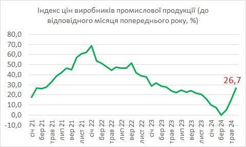 ���� ��������: ��������� ������ �� ���������� �������: �������������