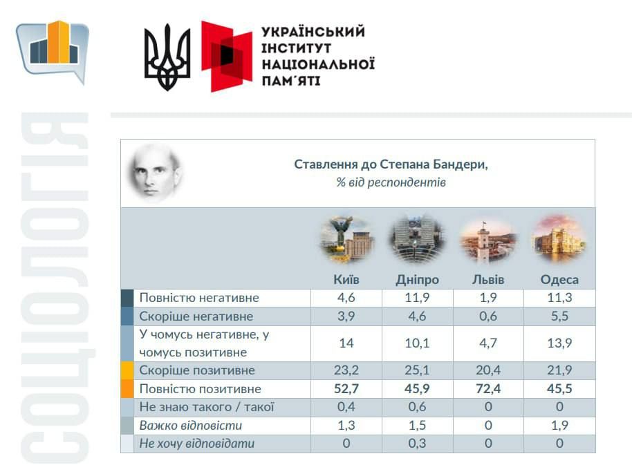 ���� ��������: � ������ ����������� � ����������� ������� �������