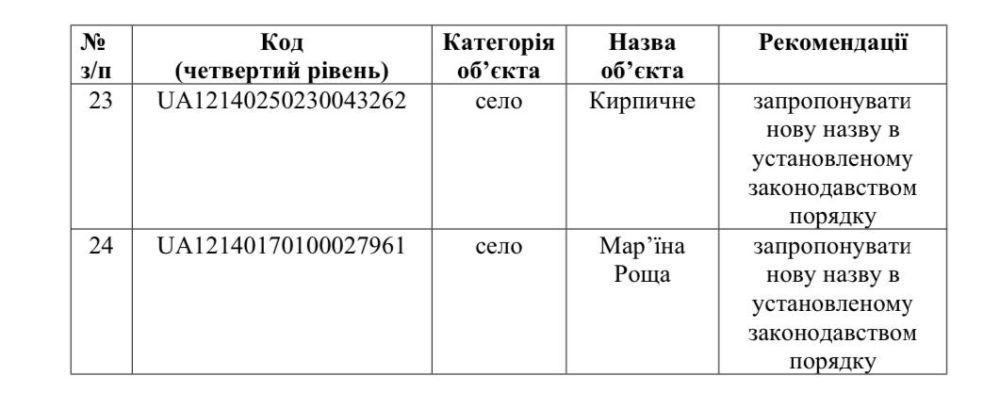 Оказывается, два села в Синельниковском районе не отвечают языковым стандартам