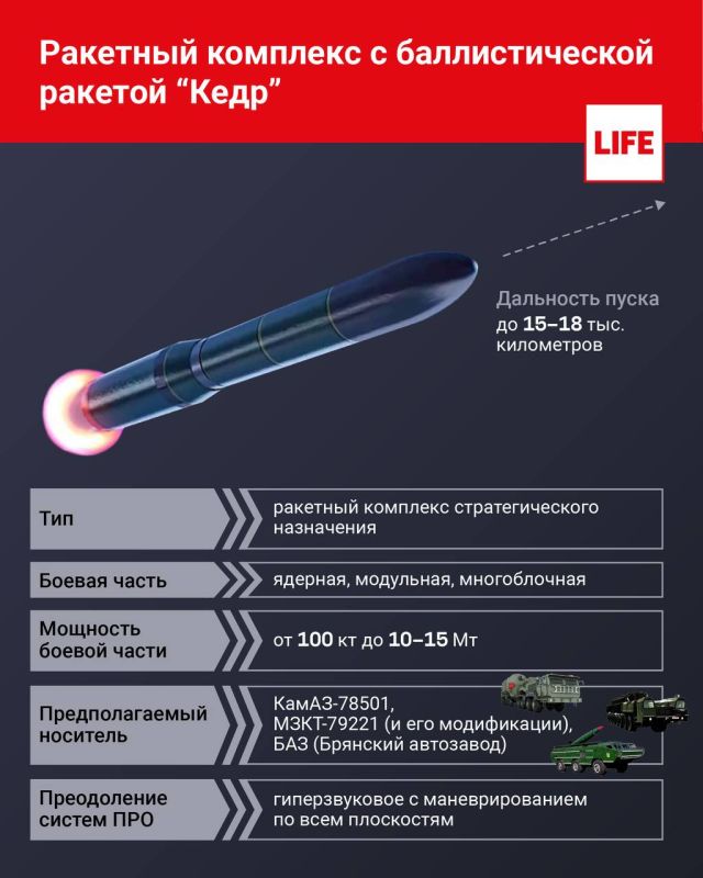 ���� ��������: ������� ����� ��������. ������� ����������