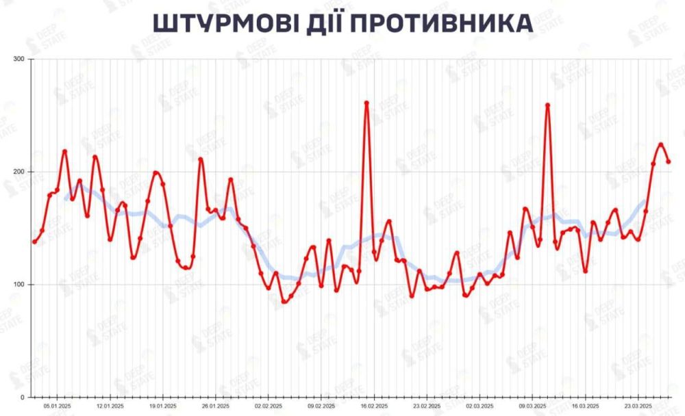 ������ ������: ����� ������ ����� ����� ������� � �����������
