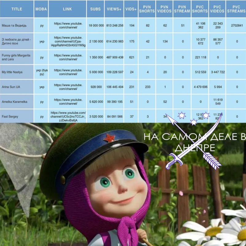 - .... YouTube-   &quot;  &quot;              $2,4       2025 