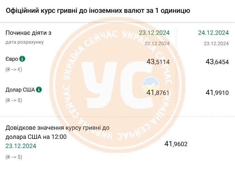Как сообщают укропаблики, на Украине курс доллара поднялся до исторического максимума