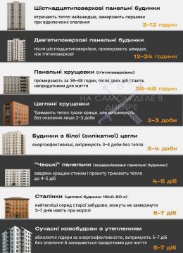 ,     ,  , ,     -  ,            