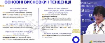 И снова о мове. По словам Светланы Бабинец, главы Центрального межрегионального управления Госслужбы качества образования, около 40% учащихся во время перемен в основном используют русский язык для общения
