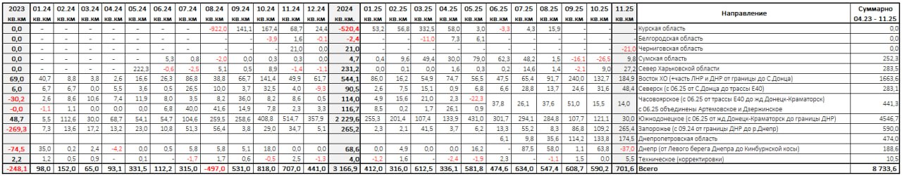 Картографические итоги ноября 2025 года в зоне СВО