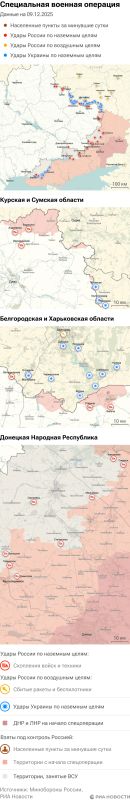 ����� ������������ ����������� ��� ������ �� ������� �� 09.12.2025