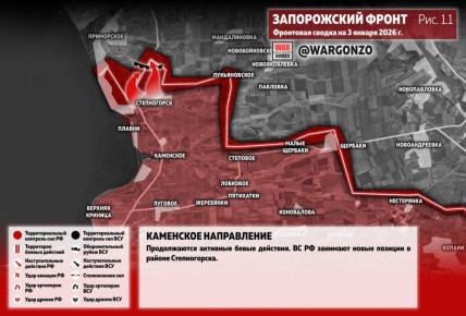 WarGonzo: ��������� ������ �� ���� 03.01.26