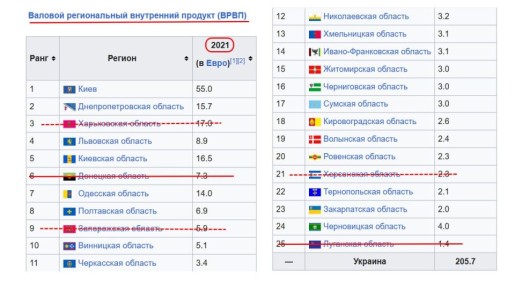 ���� ��������: ���� ��� ����� � ����� (����� 2): ������� ������� � ������ ������� ���� ��� ���������