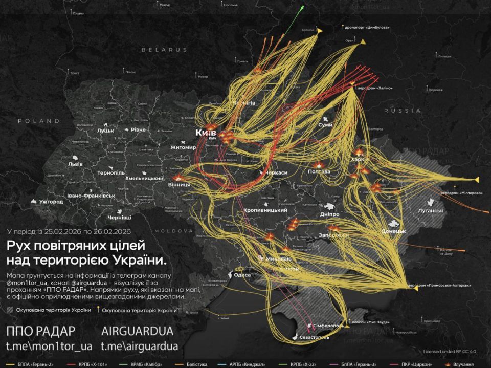 ������������� ��������������� ���� �� �������: �������� ������������� � ��������� �����