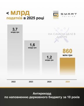 ��-�� ������� �������������� ����������� ������ ������� ������������ ������