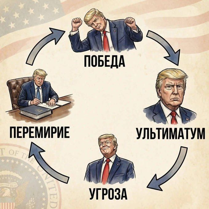 ������� �����. ������ ��������, ������ ������