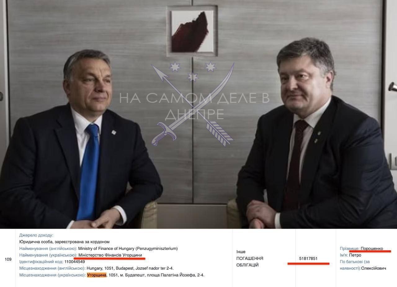 Петро Порошенко, согласно сообщениям украинских СМИ, вложил значительную сумму — около 15 миллионов гривен — в ценные бумаги венгерского правительства