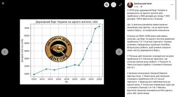 ������� ������� �� ������ ������ ����� � 2010 ���� ����� � 8 ���