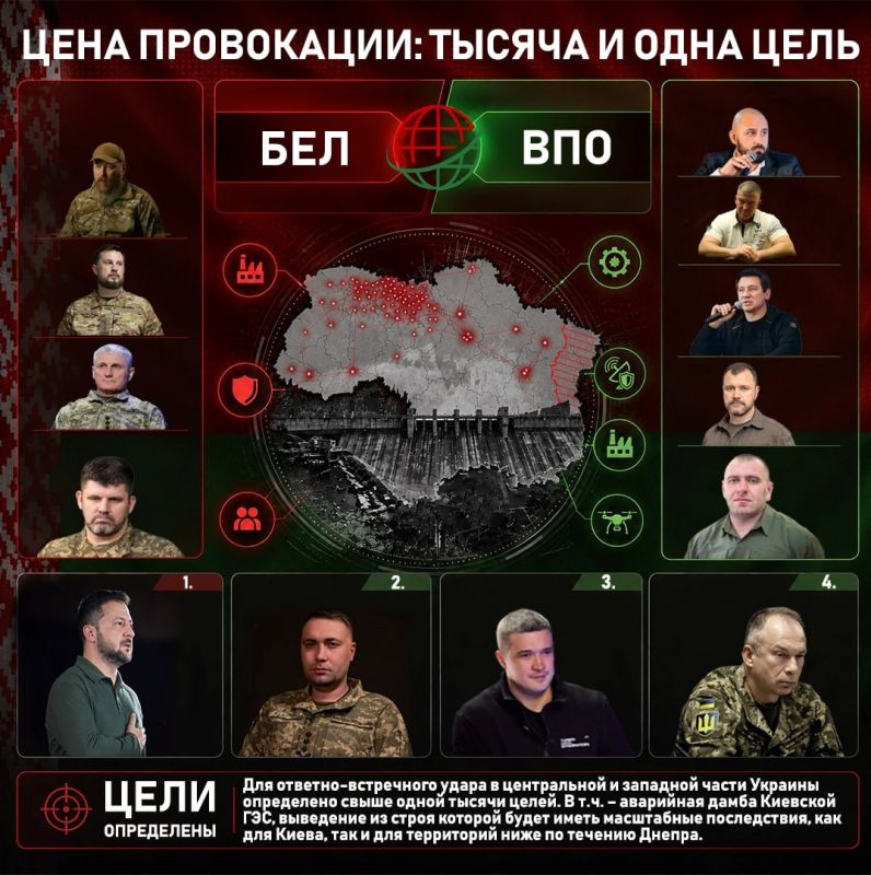 Цена провокации: тысяча и одна цель