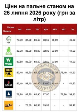 На Украине снова выросли цены на топливо: дизель продается уже по 89,90 гривен, а А-95 – по 83,50 гривен