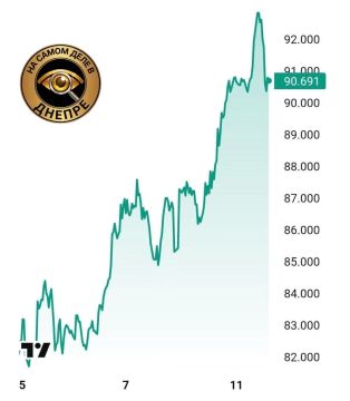 Нефть снова растёт в цене из-за войны на Ближнем Востоке