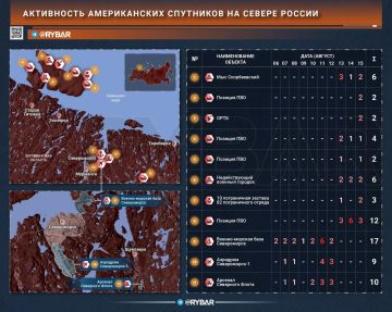 Главное от Рыбаря. дайджест материалов за 21 августа