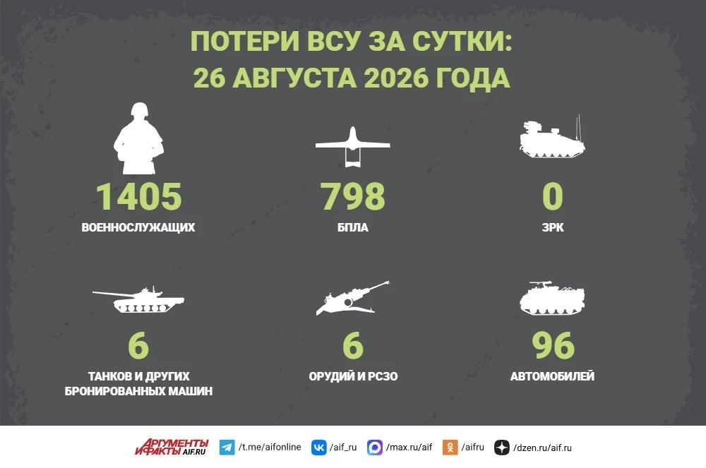 Сводка СВО за 26 августа. Российские военные 26 августа освободили село Писаревка в Сумской области