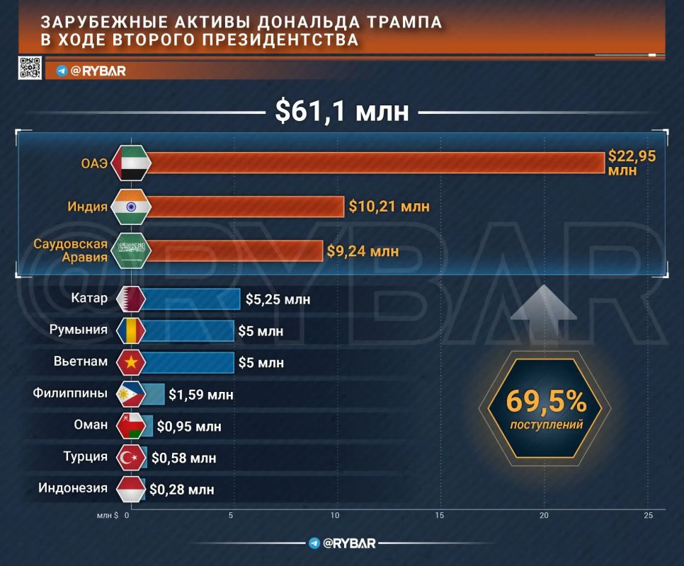 Главное от Рыбаря. дайджест материалов за 6 сентября