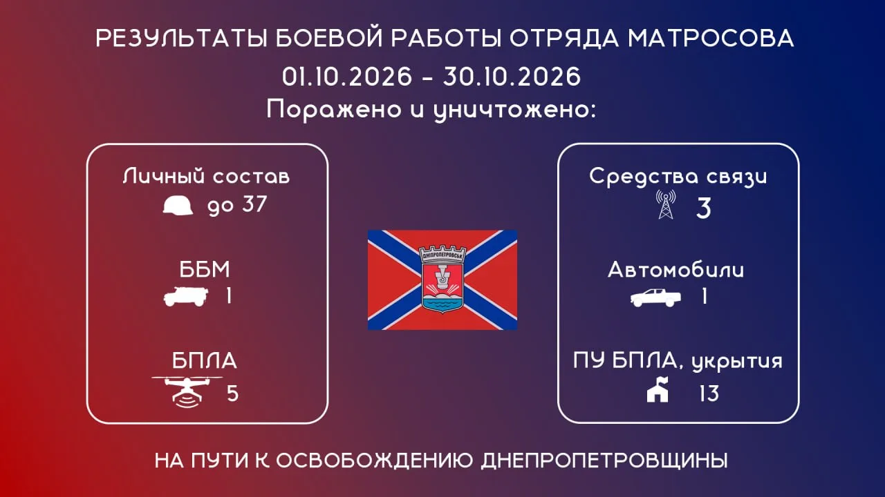 Отряд имени Героя Советского Союза Александра Матросова поделился успехами на фронте